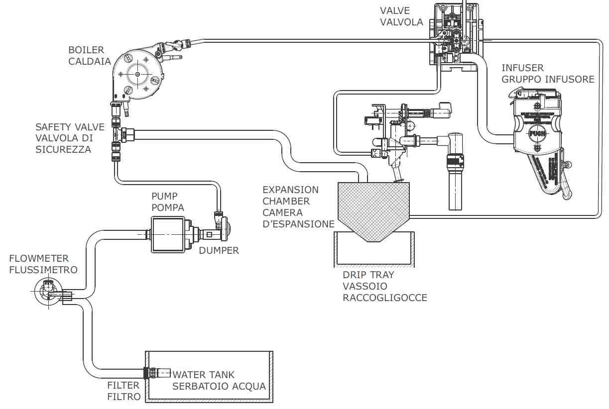 Comment éteindre Le Voyant Détartrage Delonghi Magnifica
